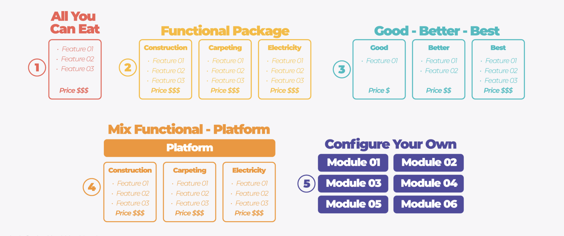 Revolutionizing B2B SaaS: Mastering Usage-Based Pricing Strategies