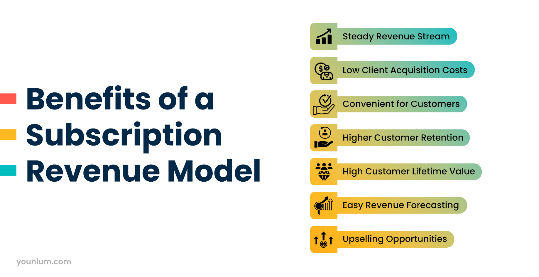 Benefits of a Subscription Revenue Model1