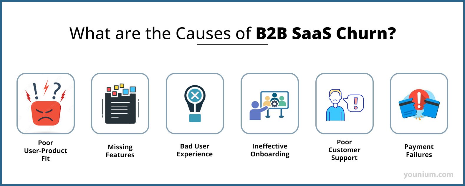 Copy of What are the Causes of B2B SaaS Churn-1