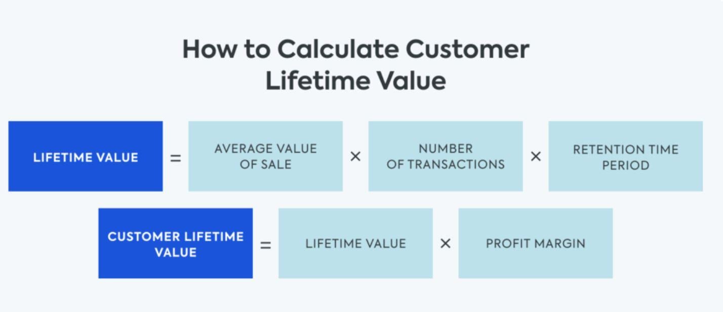 Customer Lifetime Value-2