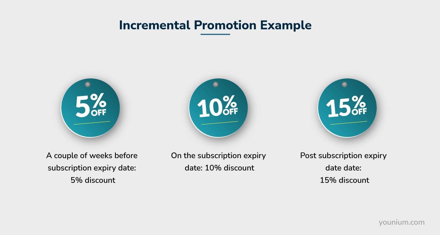 Incremental-Promotion-Example