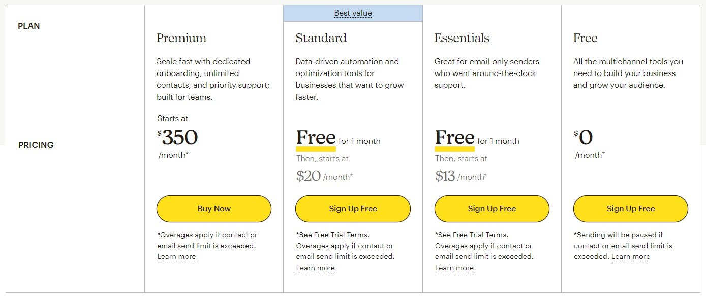 Mailchimp pricing