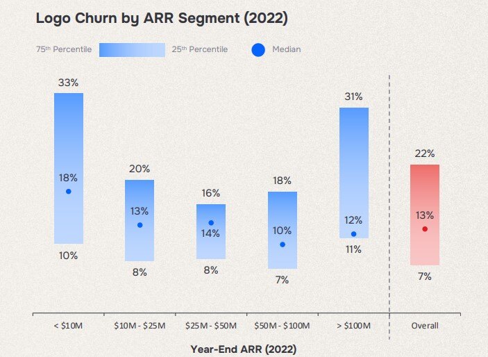 Medica customer churn