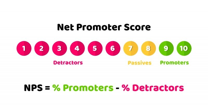 NPS promoter score