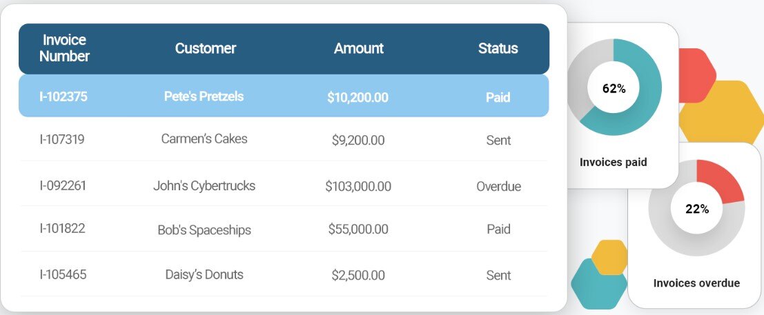 Younium payment tracking