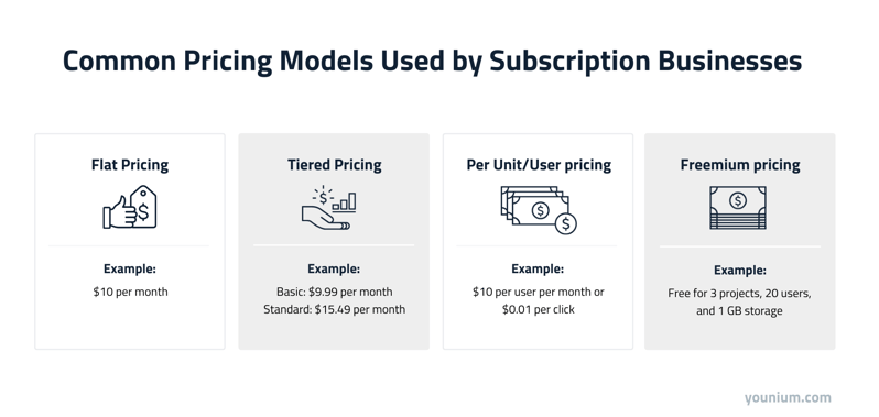 common pricing models-1