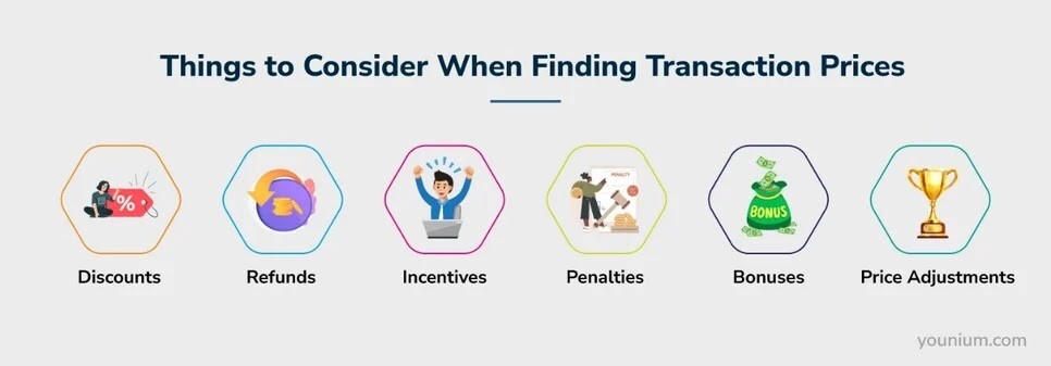 Determine the Transaction Price