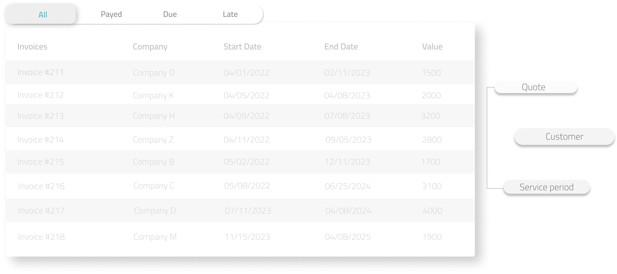 transaction details